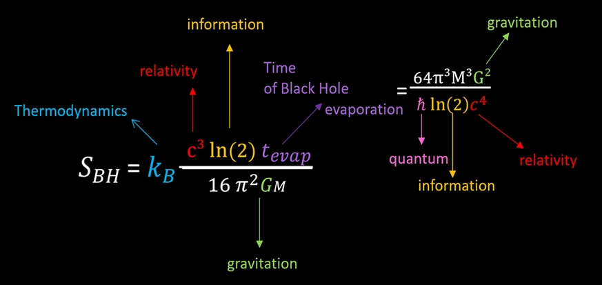 entropic-information-black-hole-formula-syntheze 